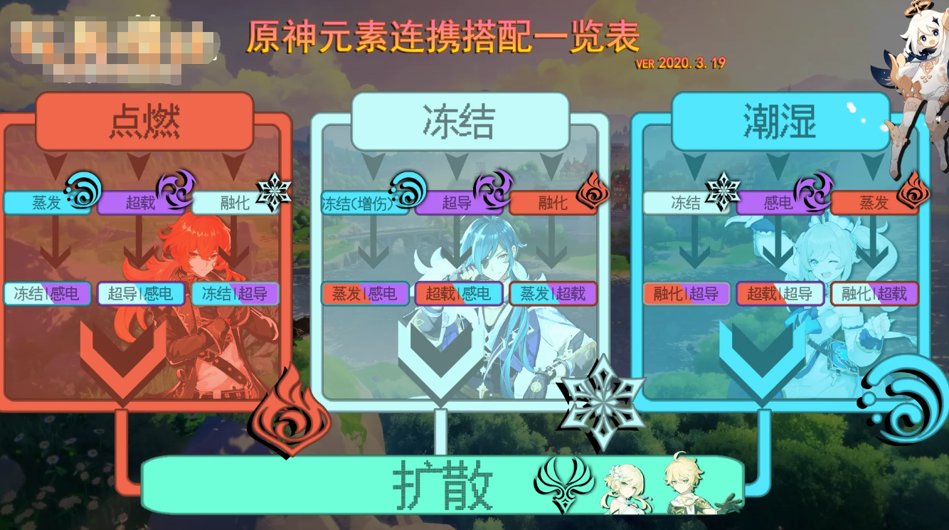 原神怎么搭配元素?