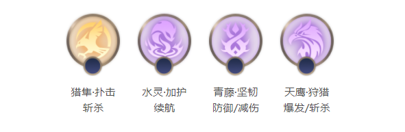 曙光英雄刘备怎么玩？【技能|出装|玩法】