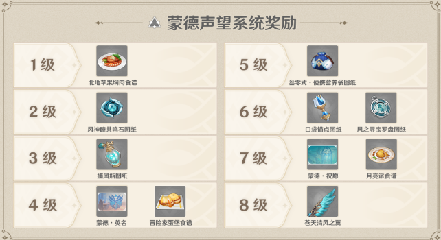 原神声望怎么开启？