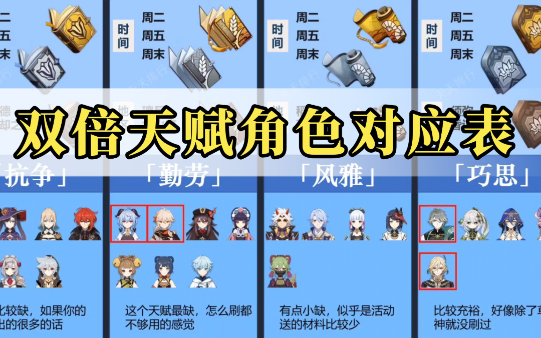 原神天赋怎么刷？