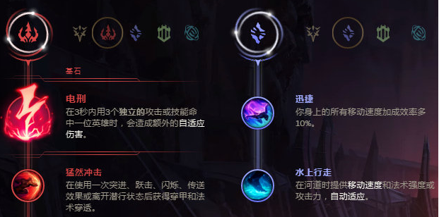 image.png 英雄联盟手游英雄天赋指南