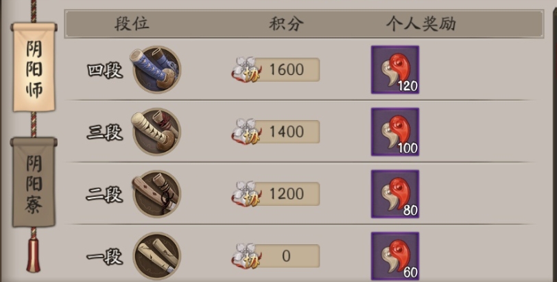 阴阳师怎么获得勾玉?