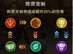 末日来袭新手攻略