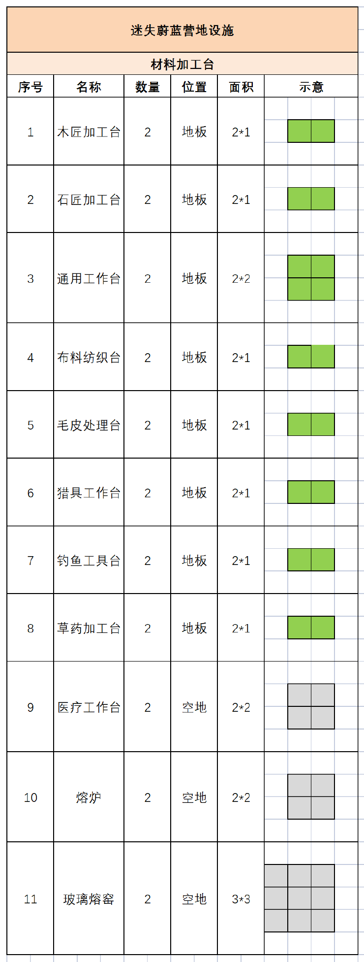 《迷失蔚蓝》「营改01」营地怎么改,设施大公开
