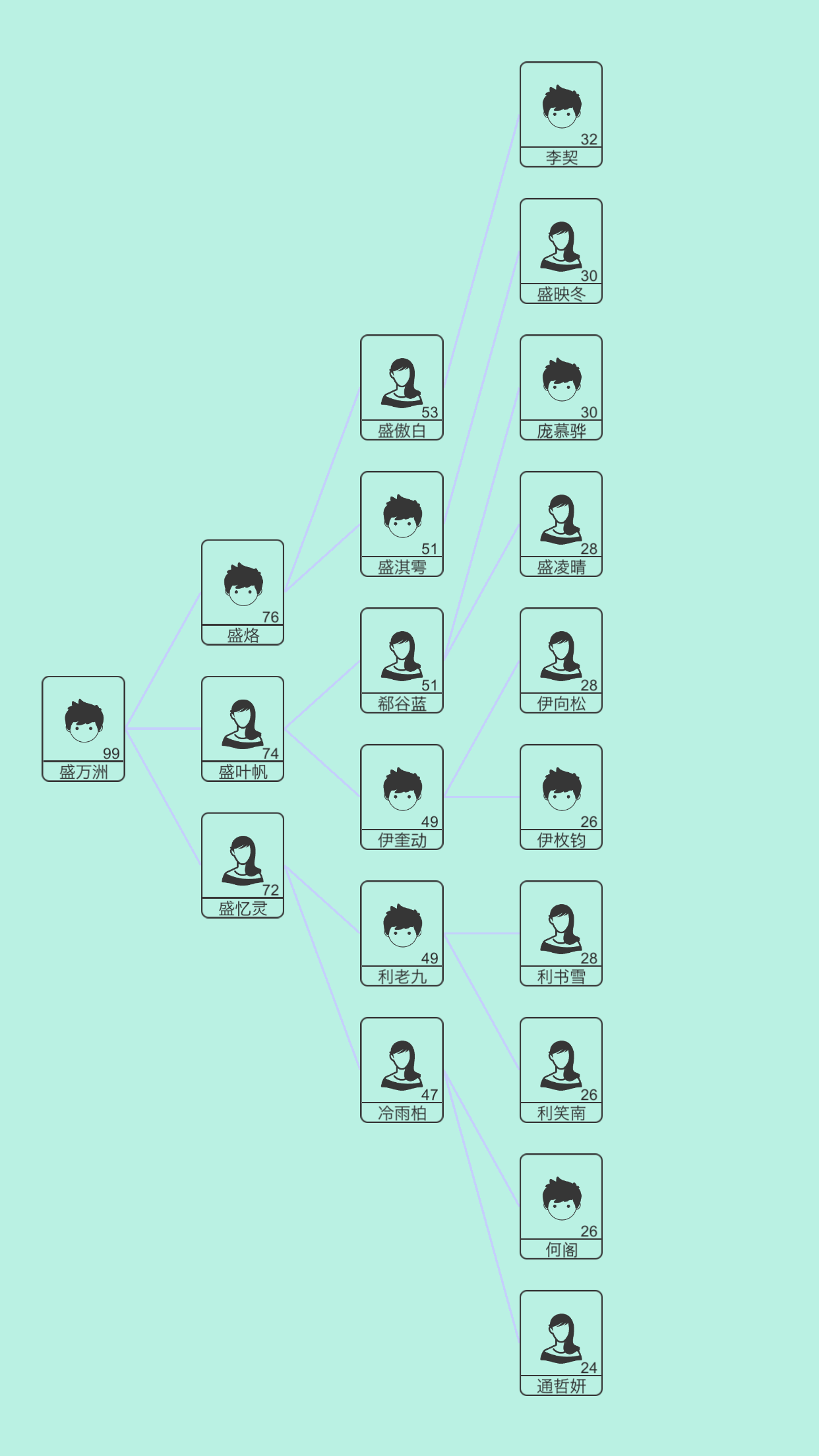 模拟人生路 模拟人生路