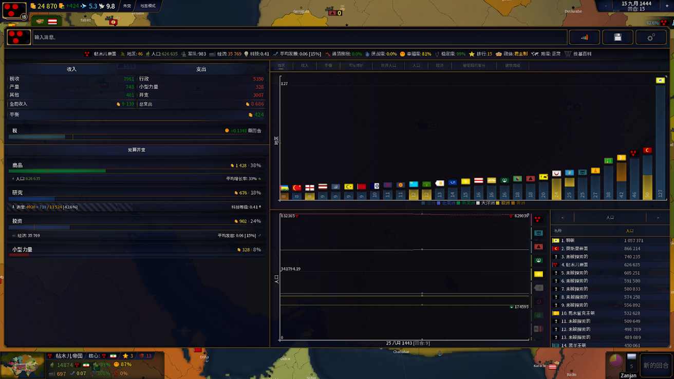 Bloody Europe II(文明时代2:欧洲) Bloody Europe II(文明时代2:欧洲)