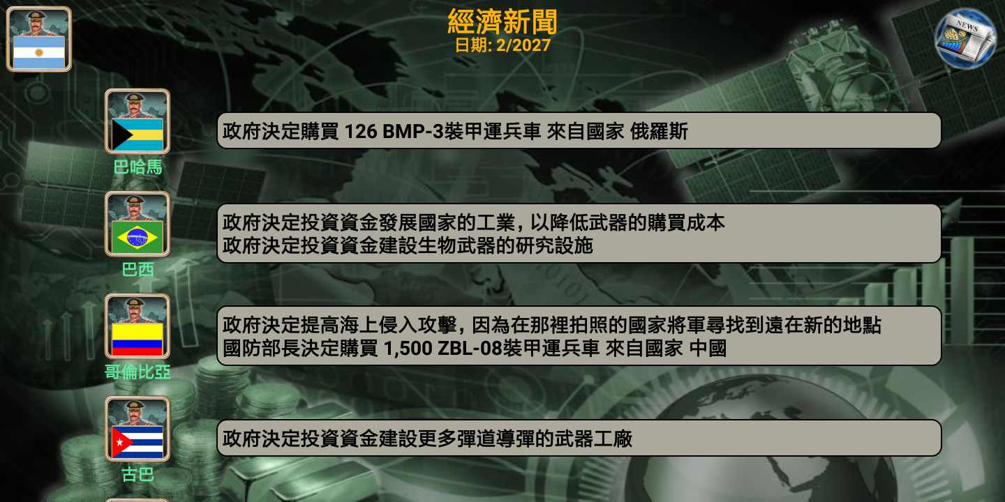 拉丁美洲帝国2027