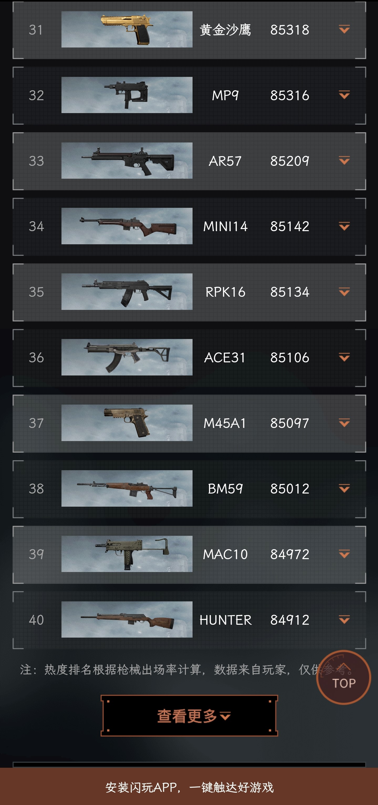 暗区突围枪械热度排行榜工具