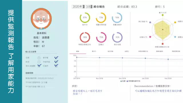 脑有记2 NeuroGym2
