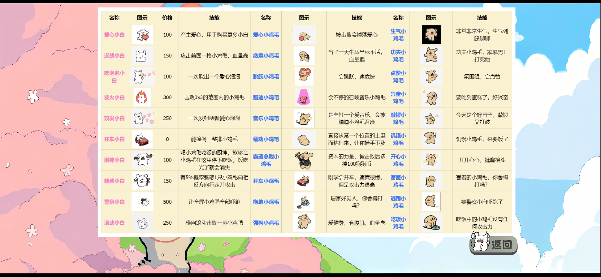 小白大战小鸡毛