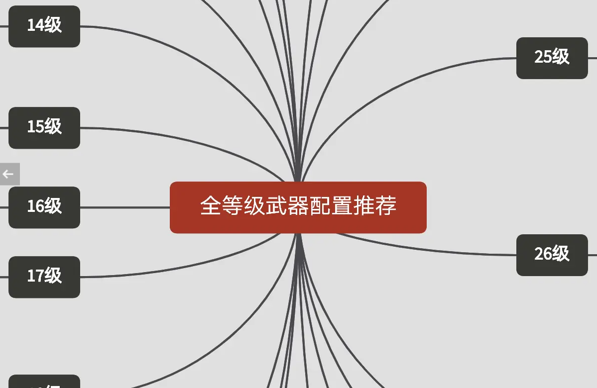 全等级武器推荐