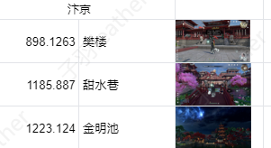 逆水寒手游 【成就必跑】各个地图打卡点，跑成就的必做了！