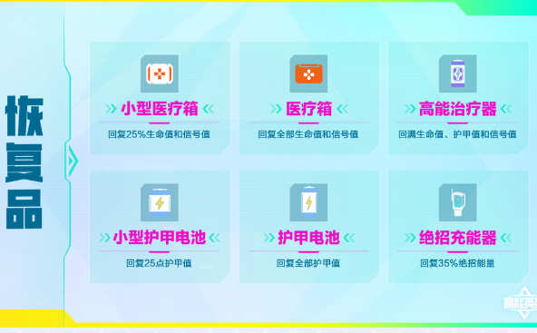 高能英雄道具介绍攻略